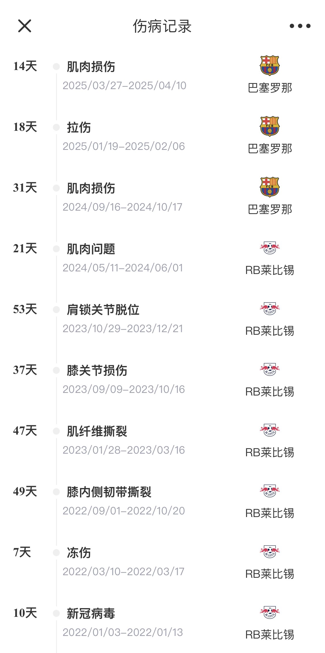 脆脆鯊！奧爾莫或遭內(nèi)收肌損傷，本賽季已傷3次休66天缺席10場