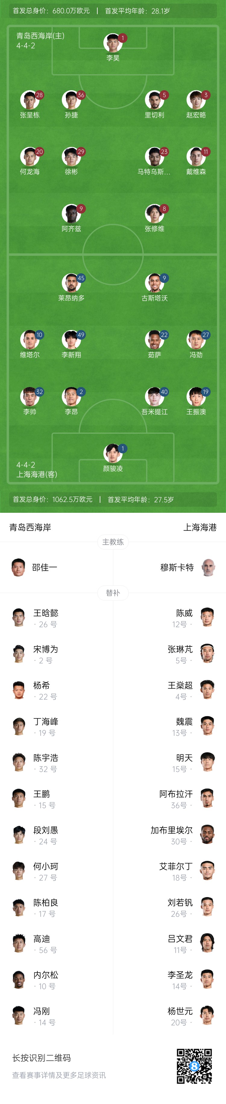 西海岸vs海港首發(fā)：張呈棟先發(fā)，吾米提江首秀，蔣光太傷缺